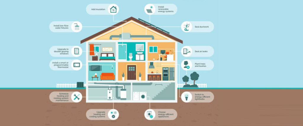 Energy Saving Tips for Each Room in Your Home